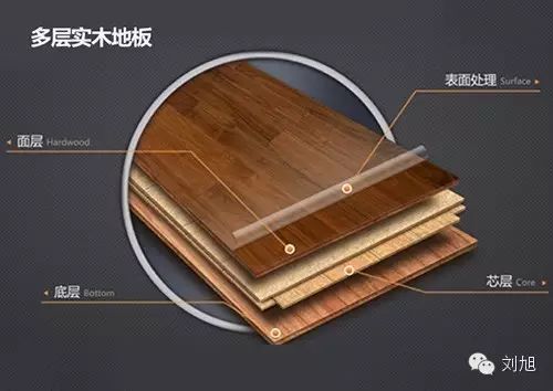 復合木地板和多層木地板_實(shí)木復合三層和多層_實(shí)木多層地板國林地板