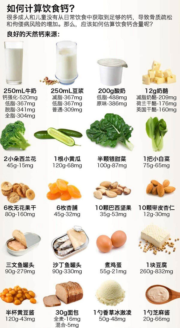 孕期补钙全攻略,告诉你吃那些食物更补钙!