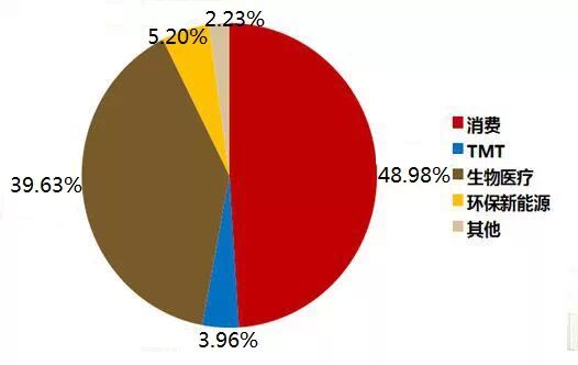 华西村人均收入_人均白酒消费量(3)