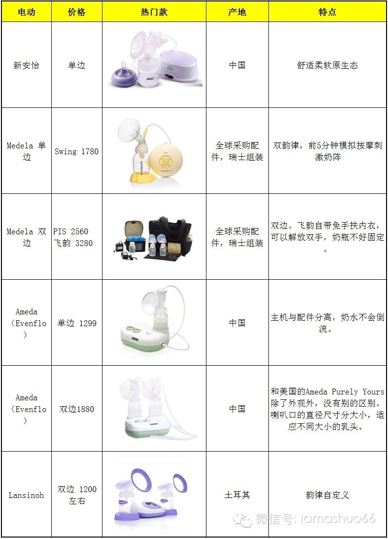 吸奶器 <wbr>| <wbr>21世纪最伟大的发明之一