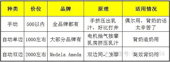 吸奶器 <wbr>