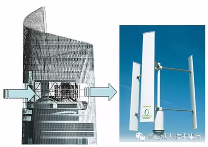 风力发电系统示意图