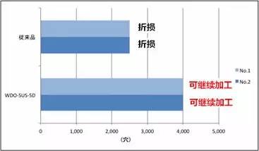 不锈钢是什么材料做的_不锈钢是什么材料做_不锈钢做什么的