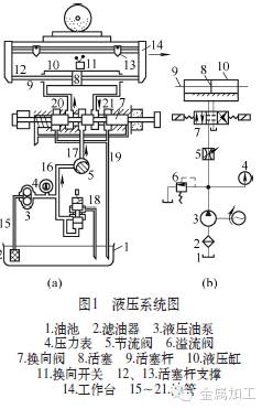 磨床的液压系统改造 磨床的液压系统改造