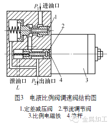 磨床的液压系统改造 磨床的液压系统改造