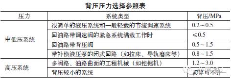 磨床的液压系统改造 磨床的液压系统改造