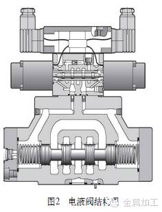 磨床的液压系统改造 磨床的液压系统改造