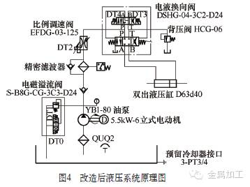 磨床的液压系统改造 磨床的液压系统改造