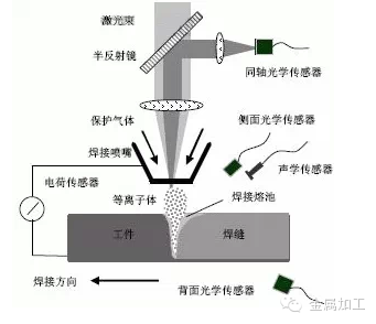 绝对干货:全方位解读激光焊接新技术!