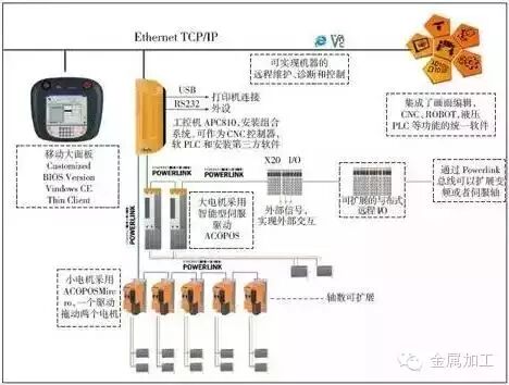 飞机轻型自动化制孔系统及关键技术全解 飞机轻型自动化制孔系统及关键技术全解