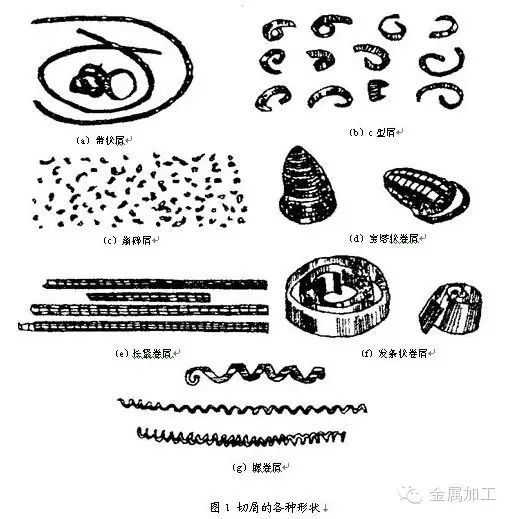 一文解决刀具断屑不可靠