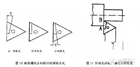 一文解决刀具断屑不可靠