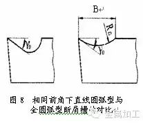 一文解决刀具断屑不可靠