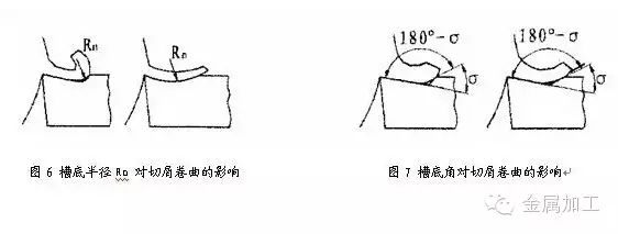 一文解决刀具断屑不可靠