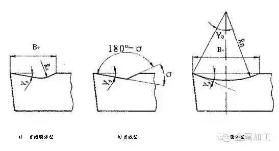 一文解决刀具断屑不可靠