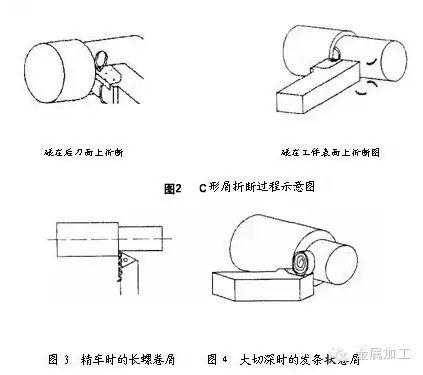 一文解决刀具断屑不可靠