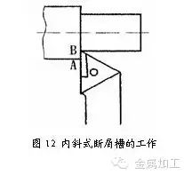 一文解决刀具断屑不可靠