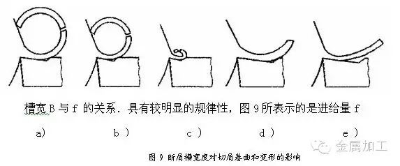 一文解决刀具断屑不可靠