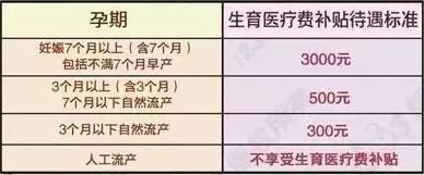 建行信用卡工商atm取钱手续费是多少