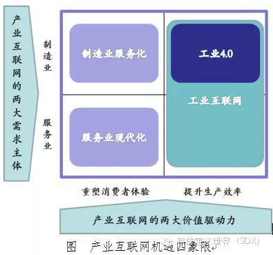 侯宏拥抱产业互联网但勿割裂消费互联网