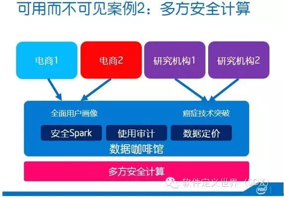 英特尔吴甘沙：大数据的开放式创新 _程序开发_09