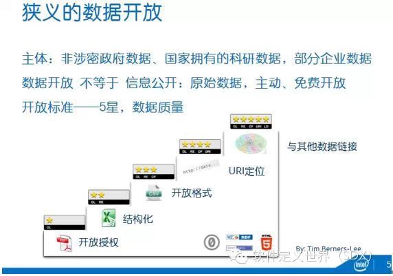 英特尔吴甘沙：大数据的开放式创新 _黄金时代_04