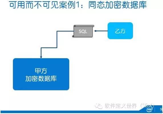 英特尔吴甘沙：大数据的开放式创新 _实验室_08