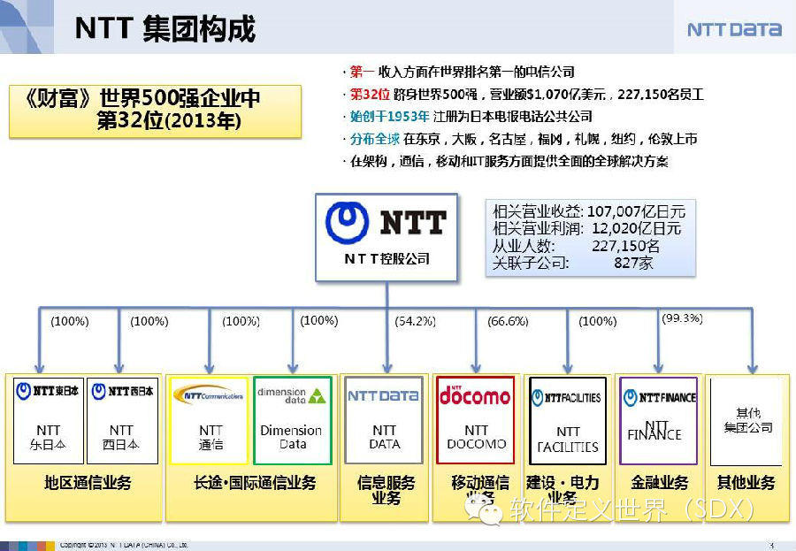 王俊鹏 日本ntt 数据的大数据实践 T媒体