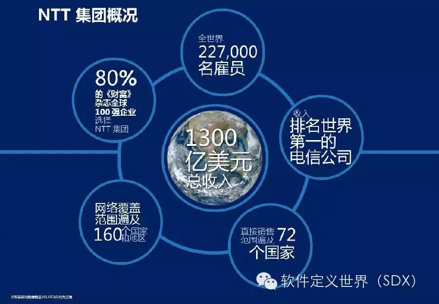 王俊鹏 日本ntt 数据的大数据实践 T媒体