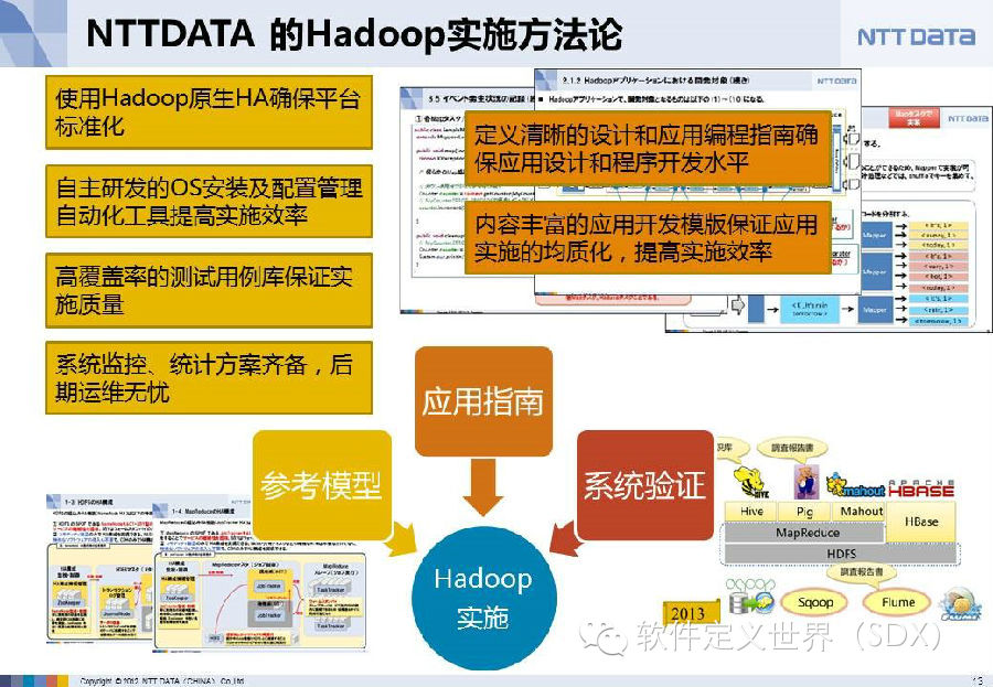 王俊鹏 日本ntt 数据的大数据实践 T媒体