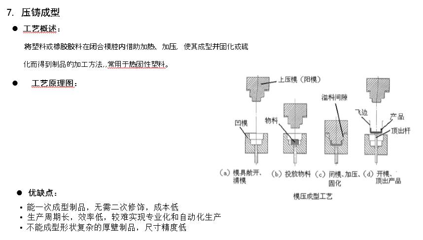 汽车内外饰选材及成型工艺方法,看懂这一篇就够了