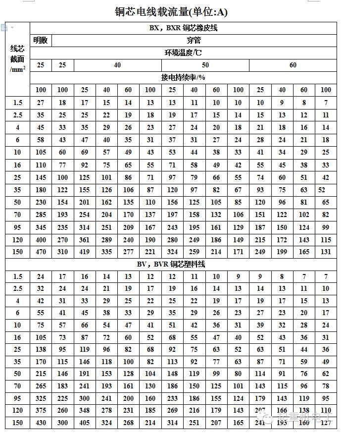 分支电缆