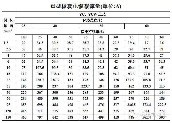 分支电缆