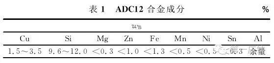 你知道铸造工艺参数对ADC12铝合金支架压铸件缺陷的影响吗？-甘肃拢鑫电力物资有限公司