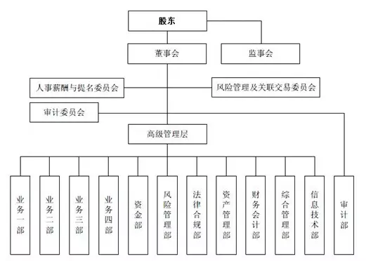 租赁场地可行性报告_南方药材种植可行报告_企业可行性研究的意义