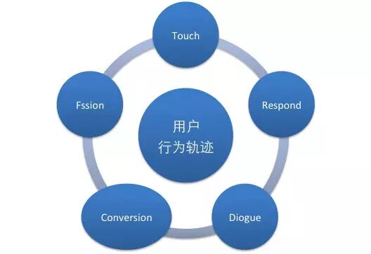 移动互联时代母婴店如何顺应潮流抓住“互联网+”带来的发展机遇