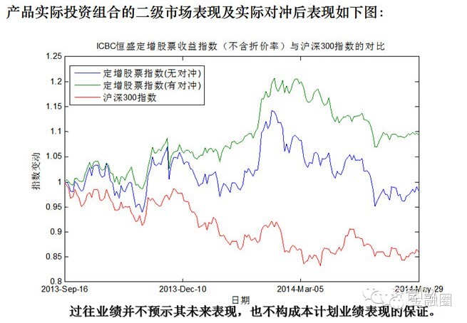 恒盛定增产品怎么样