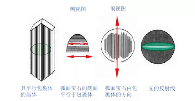 奇妙的猫眼效应(图1)