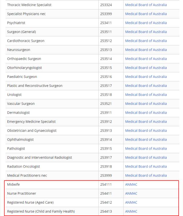 2016-17财年澳洲SOL技术移民列表
