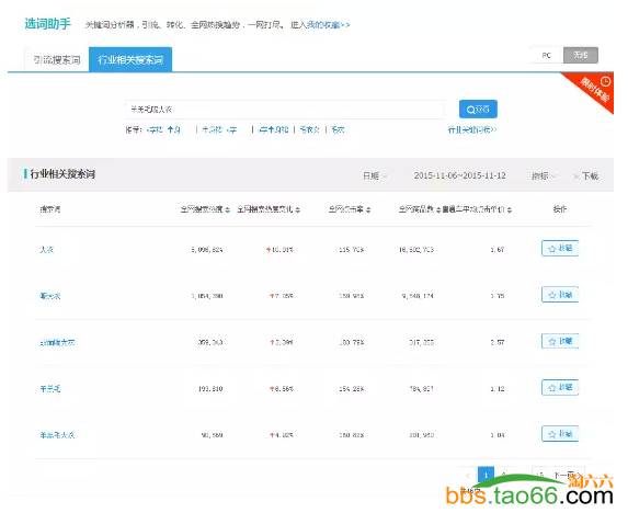 宝贝标题优化与关键词组合实战技巧 - 第1张  | vicken电商运营