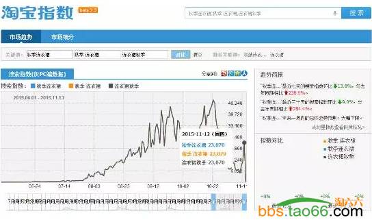 宝贝标题优化与关键词组合实战技巧 - 第12张  | vicken电商运营