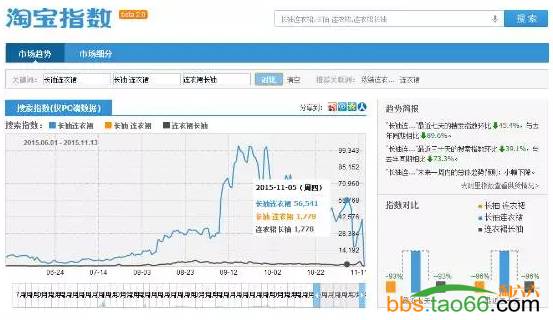 宝贝标题优化与关键词组合实战技巧 - 第9张  | vicken电商运营