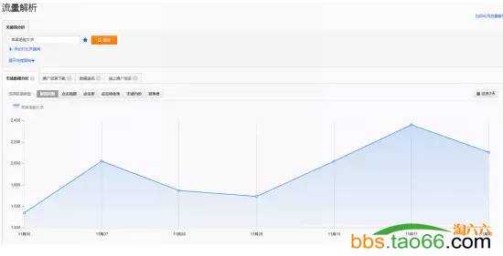 宝贝标题优化与关键词组合实战技巧 - 第2张  | vicken电商运营