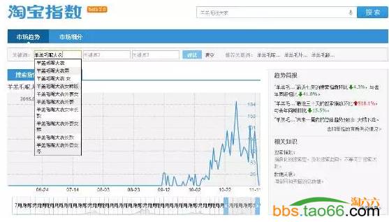 宝贝标题优化与关键词组合实战技巧 - 第4张  | vicken电商运营