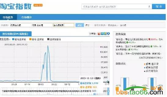 宝贝标题优化与关键词组合实战技巧 - 第11张  | vicken电商运营
