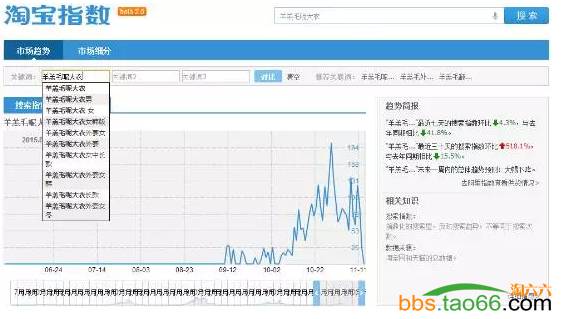 宝贝标题优化与关键词组合实战技巧 - 第5张  | vicken电商运营