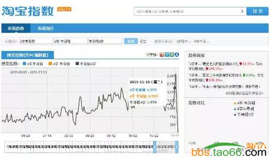 宝贝标题优化与关键词组合实战技巧 - 第6张  | vicken电商运营