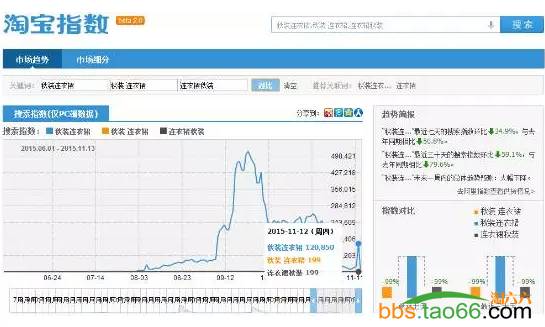 宝贝标题优化与关键词组合实战技巧 - 第10张  | vicken电商运营