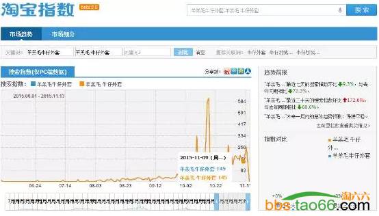 宝贝标题优化与关键词组合实战技巧 - 第7张  | vicken电商运营