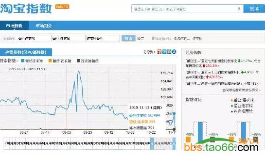 宝贝标题优化与关键词组合实战技巧 - 第8张  | vicken电商运营